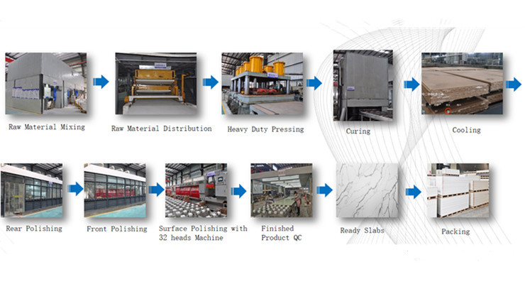 Proceso de fabricación